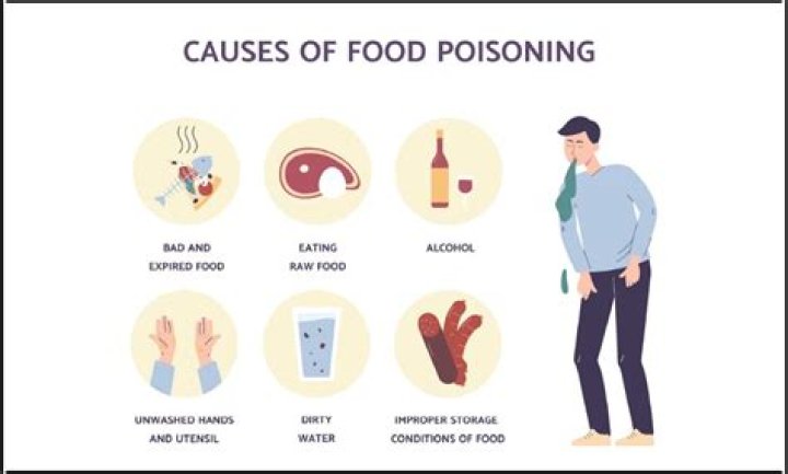 Autopsy; Donna Ventura and William Lewis Die of Food Poisoning After Eating at the Restaurant