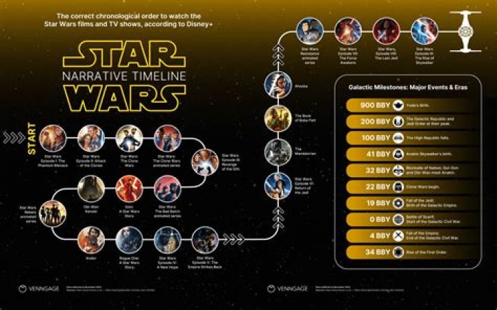 Do I need to watch all of Rebels? – Celebrity