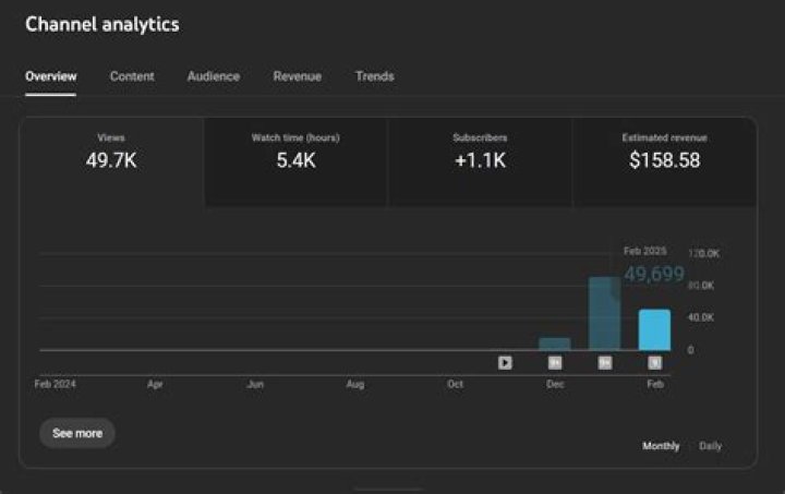 Evo net worth, income and estimated earnings of Youtuber channel