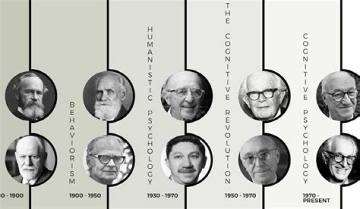 Famous American Psychologists