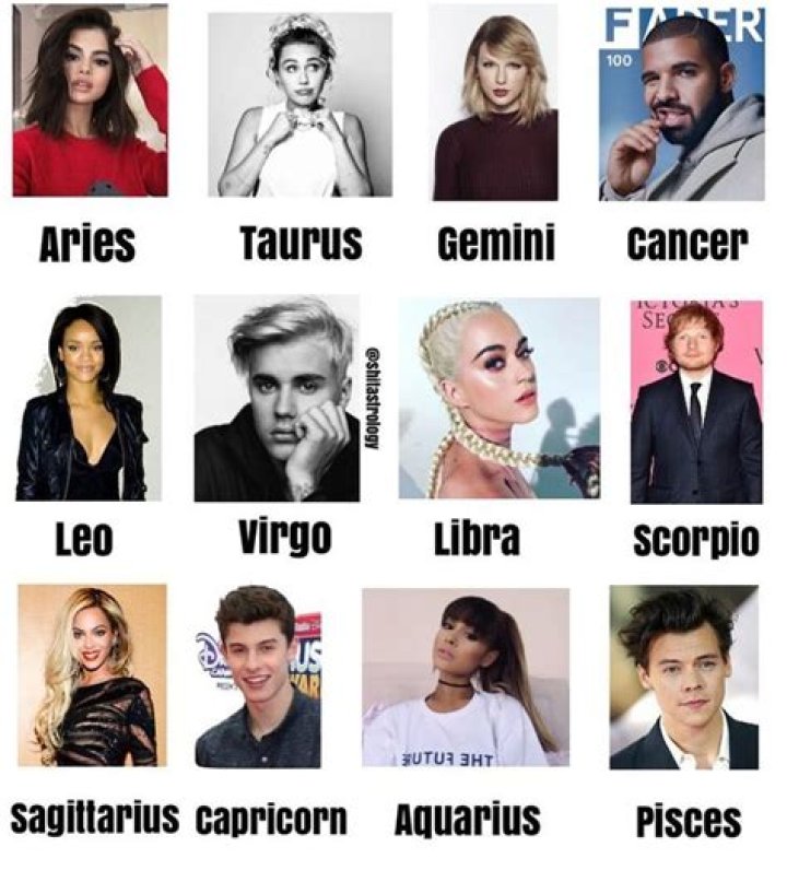 Famous People By Zodiac Signs
