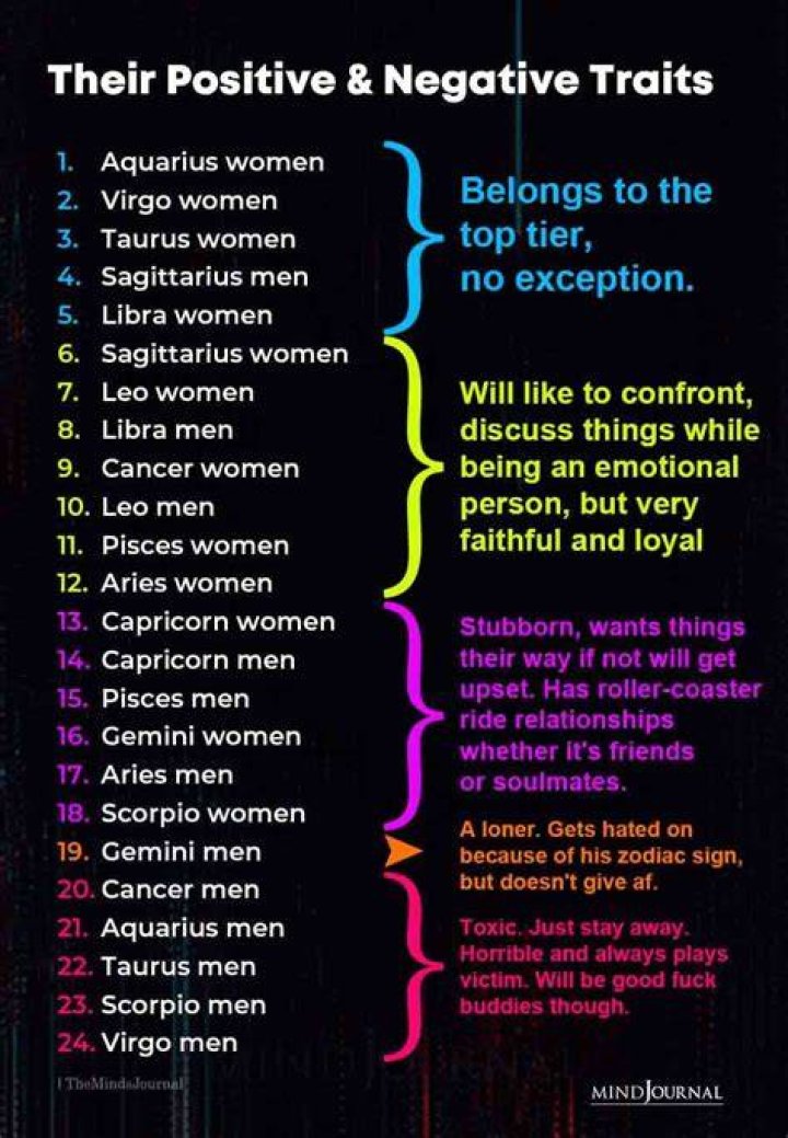 Famous Pisces Men - Personality Traits & Characteristics