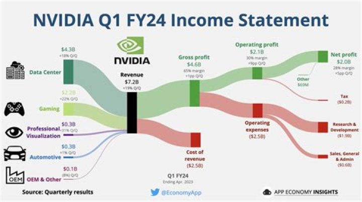 Fendi Net Worth & Earnings (2024)