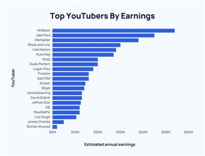 Geo Ong net worth, income and estimated earnings of Youtuber channel