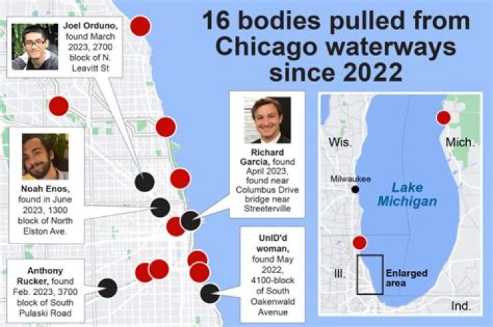 GoFundMe; Missing Joel Orduno Found Dead in Chicago river –