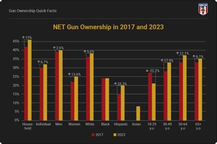 Guns & Gadgets 2nd Amendment News video statistics