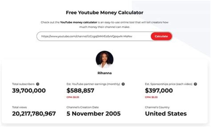 Hot Property with Jesse Goddard net worth, income and estimated earnings of Youtuber channel