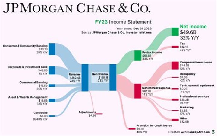 
How Much Money Does Chevy Chase Make? Latest Income Salary
