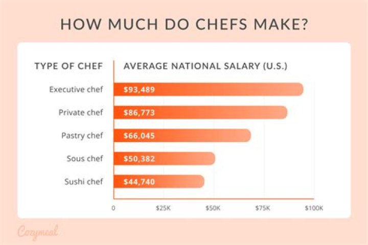 
How Much Money Does Dane Cook Make? Latest Income Salary
