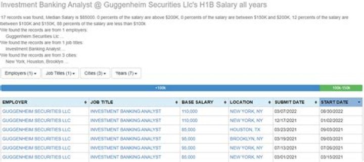 
How Much Money Does David Guggenheim Make? Latest Income Salary
