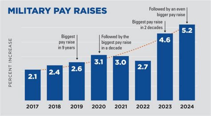 
How Much Money Does Davis Guggenheim Make? Latest Income Salary

