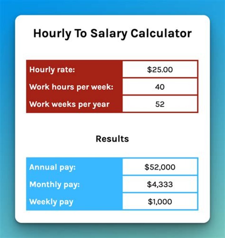 
How Much Money Does Erle Stanley Gardner Make? Latest Income Salary
