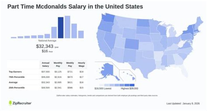 
How Much Money Does Heather McDonald Make? Latest Income Salary
