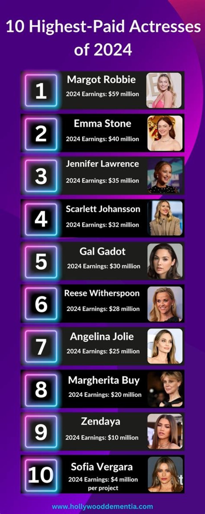 
How Much Money Does Julie Harris (actress) Make? Latest Income Salary
