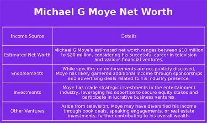 
How Much Money Does Michael G. Moye Make? Latest Income Salary
