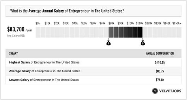 
How Much Money Does Peter Jones (Entrepreneur) Make? Latest Income Salary

