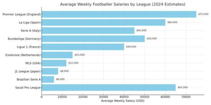 
How Much Money Does Randy White (American football) Make? Latest Income Salary
