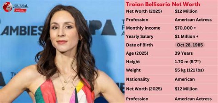 
How Much Money Does Troian Bellisario Make? Latest Income Salary
