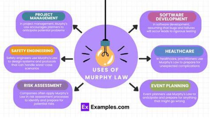 Is there a season 6 of Murphy’s Law? – Celebrity