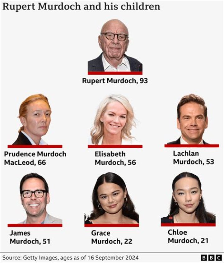 Lachlan Murdoch Biography - Facts, Childhood, Family Life & Achievements