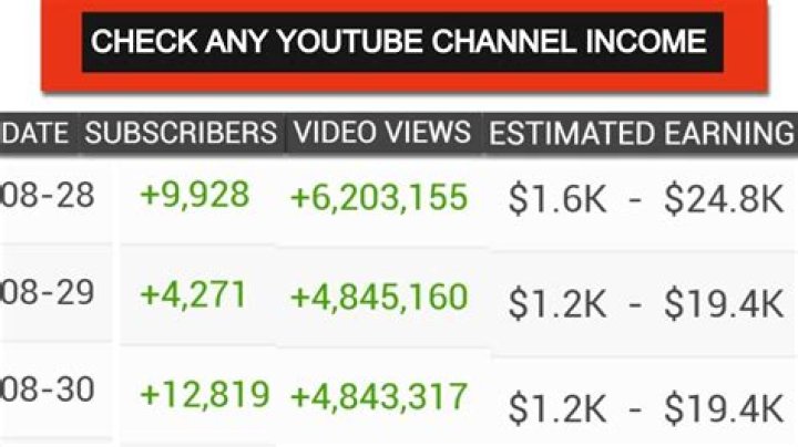 Lamont Holt net worth, income and estimated earnings of Youtuber channel