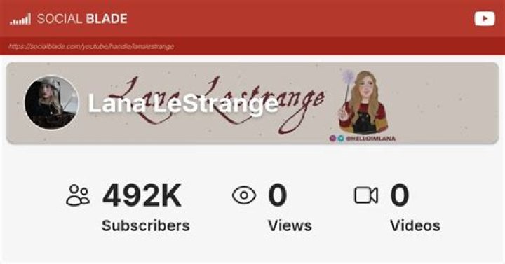 Lana LeStrange video statistics