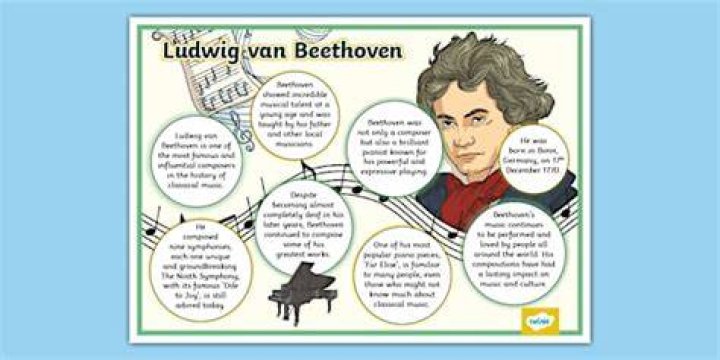 Ludwig Van Beethoven Biography - Facts, Childhood, Family Life & Achievements