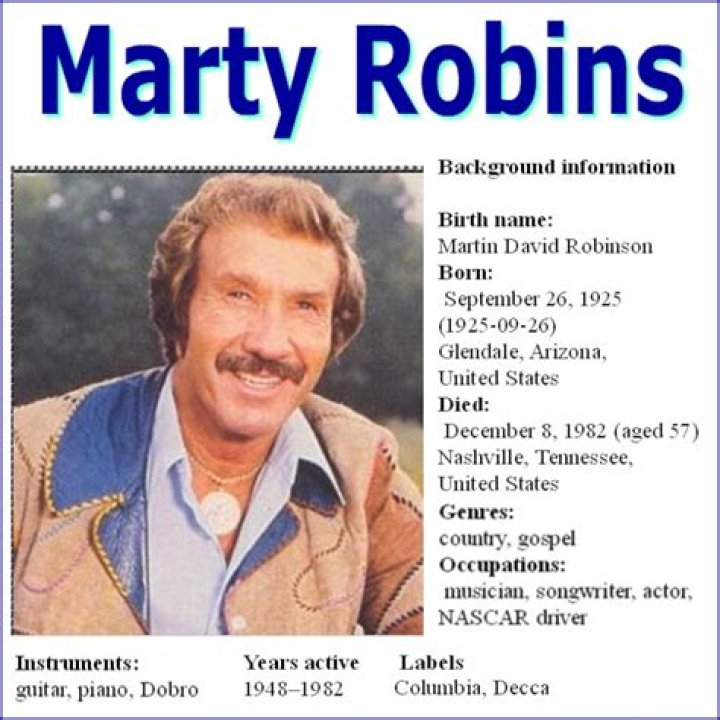 Marty Robbins Biography - Facts, Childhood, Family Life & Achievements
