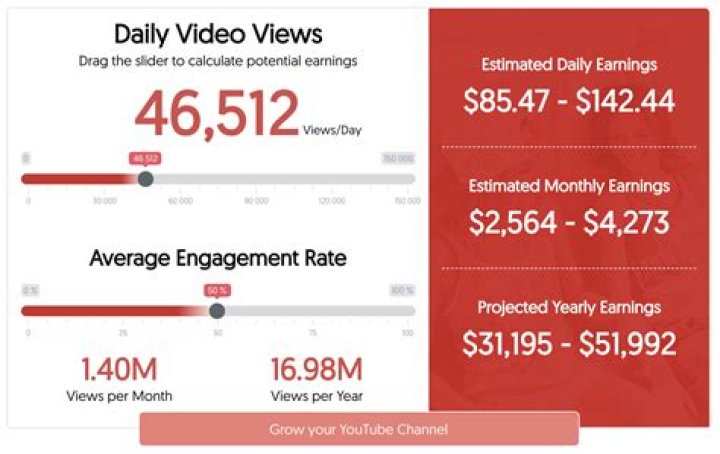 Mecum Auctions net worth, income and estimated earnings of Youtuber channel