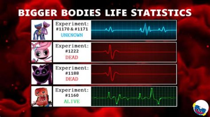 Poppy Playtime video statistics
