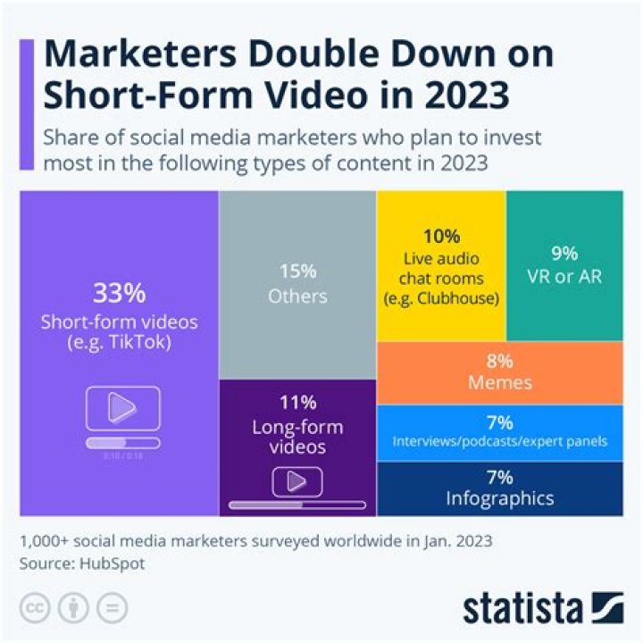 Public Freakout Videos video statistics