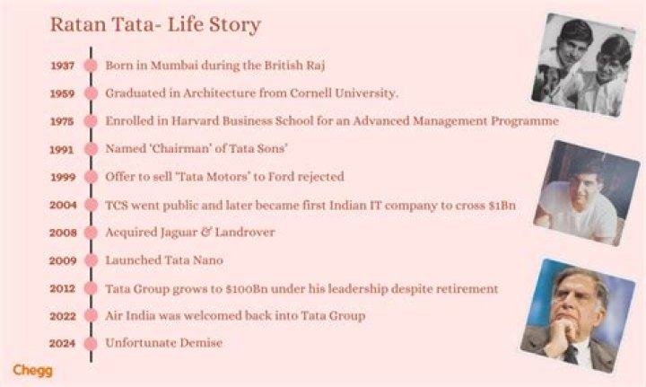 Ratan Tata Biography - Childhood, Life Achievements & Timeline