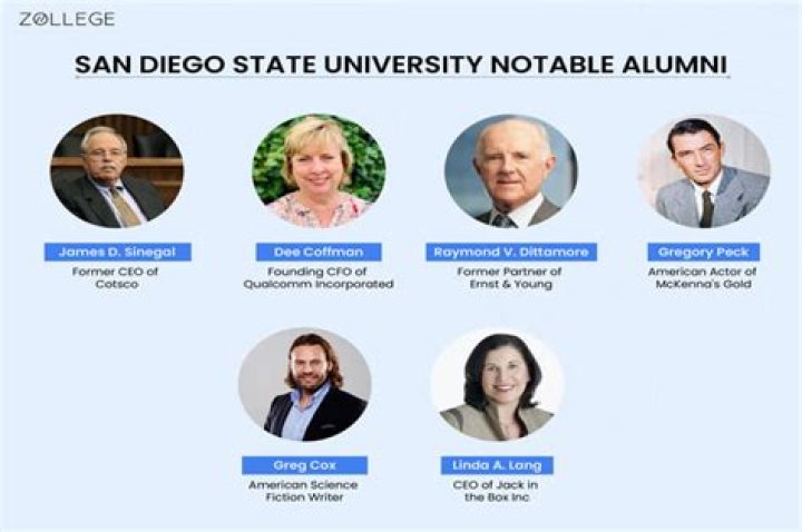 San Diego State University Notable Alumni