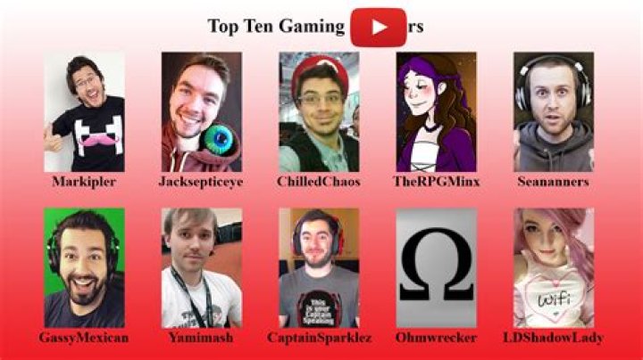 Similar Youtubers to Built By Gamers