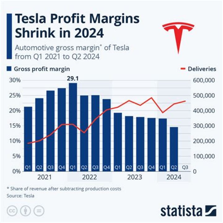 Vogue Net Worth & Earnings (2024)
