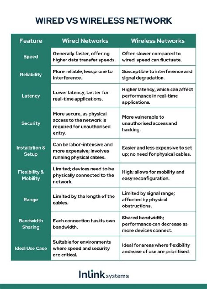 What Are The Benefits Of Wireless Network? – Celebrity