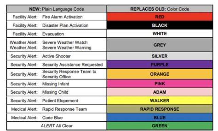 What Are The Color Codes For Bread? – Celebrity