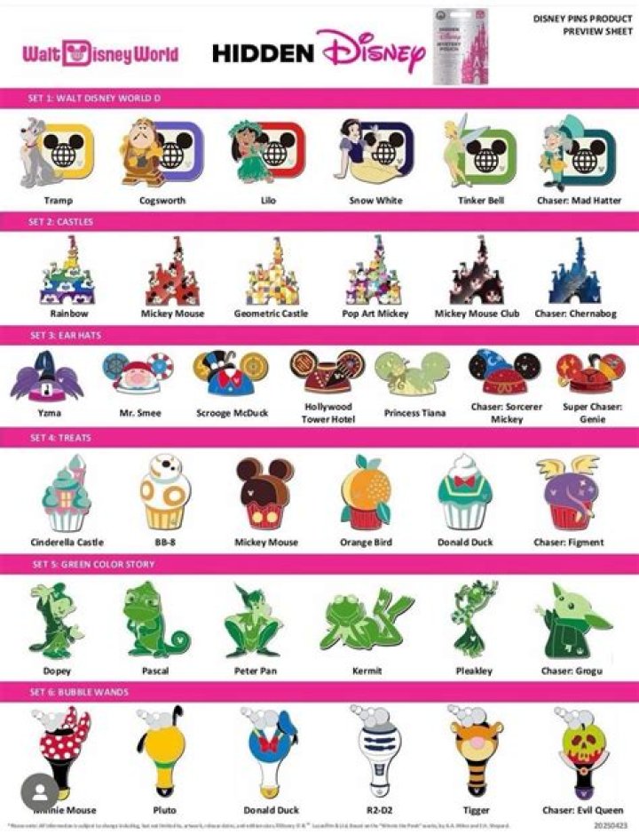What are the hidden Mickey pins? – Celebrity