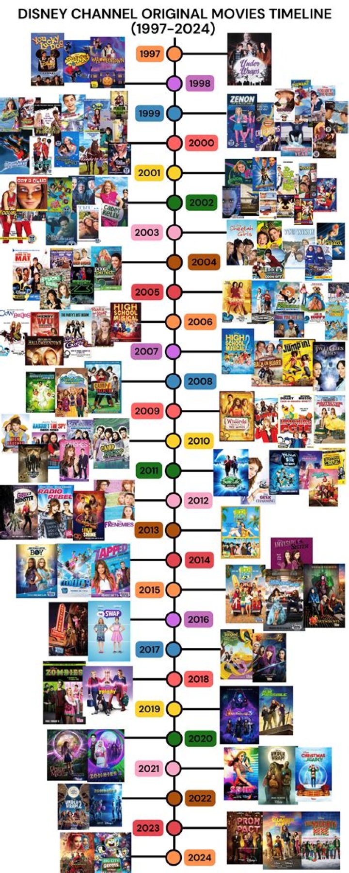 What Disney movies did Jodie Foster play in? – Celebrity