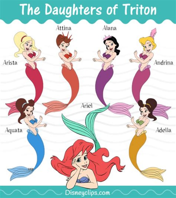 What is Ariel’s daughter’s name? – Celebrity