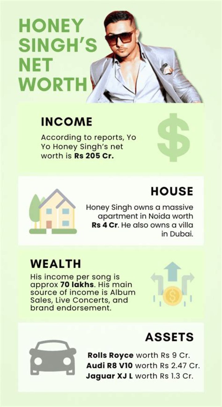 What Is The Net Worth Of Honey? – Celebrity