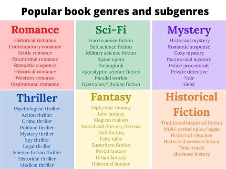 What Is The New Adult Genre Of Books? – Celebrity
