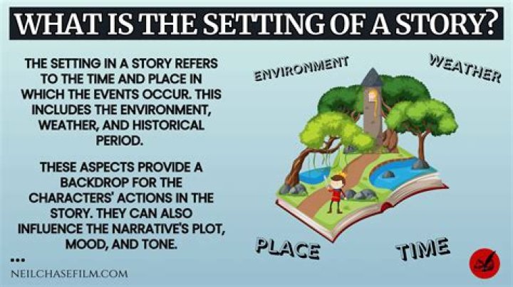 What Is The Setting Of In The Heights? – Celebrity