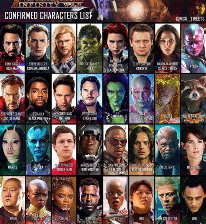 What Marvel character starts with J? – Celebrity