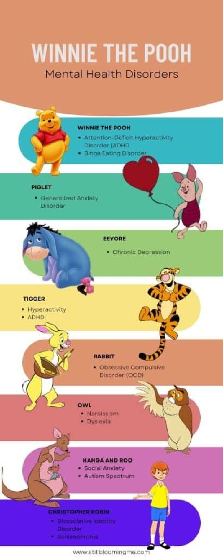 What mental illnesses do Winnie the Pooh characters have? – Celebrity