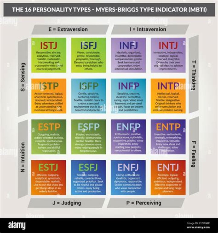 What personality type is eleven? – Celebrity