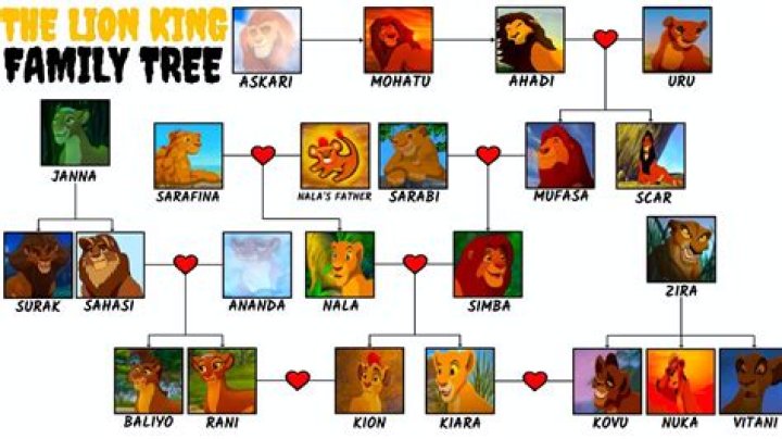 Who are the villains in the Lion guard? – Celebrity
