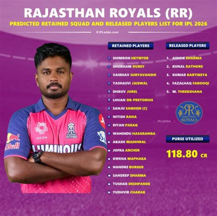 Who is Bhanuka Rajapaksa Wiki, Age, Net Worth, IPL 2023 & Height