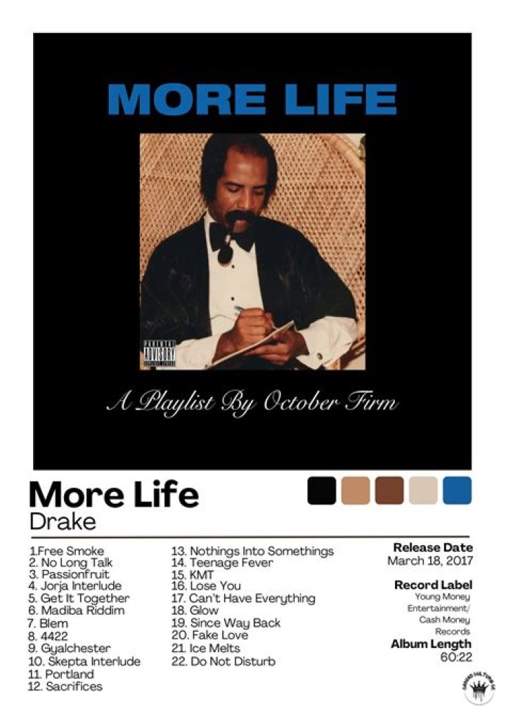 Who Is On Drake’S More Life Album Cover? – Celebrity