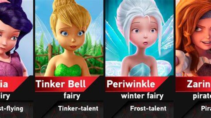 Who is the red fairy in Tinker Bell? – Celebrity